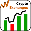 Crypto Exchanges